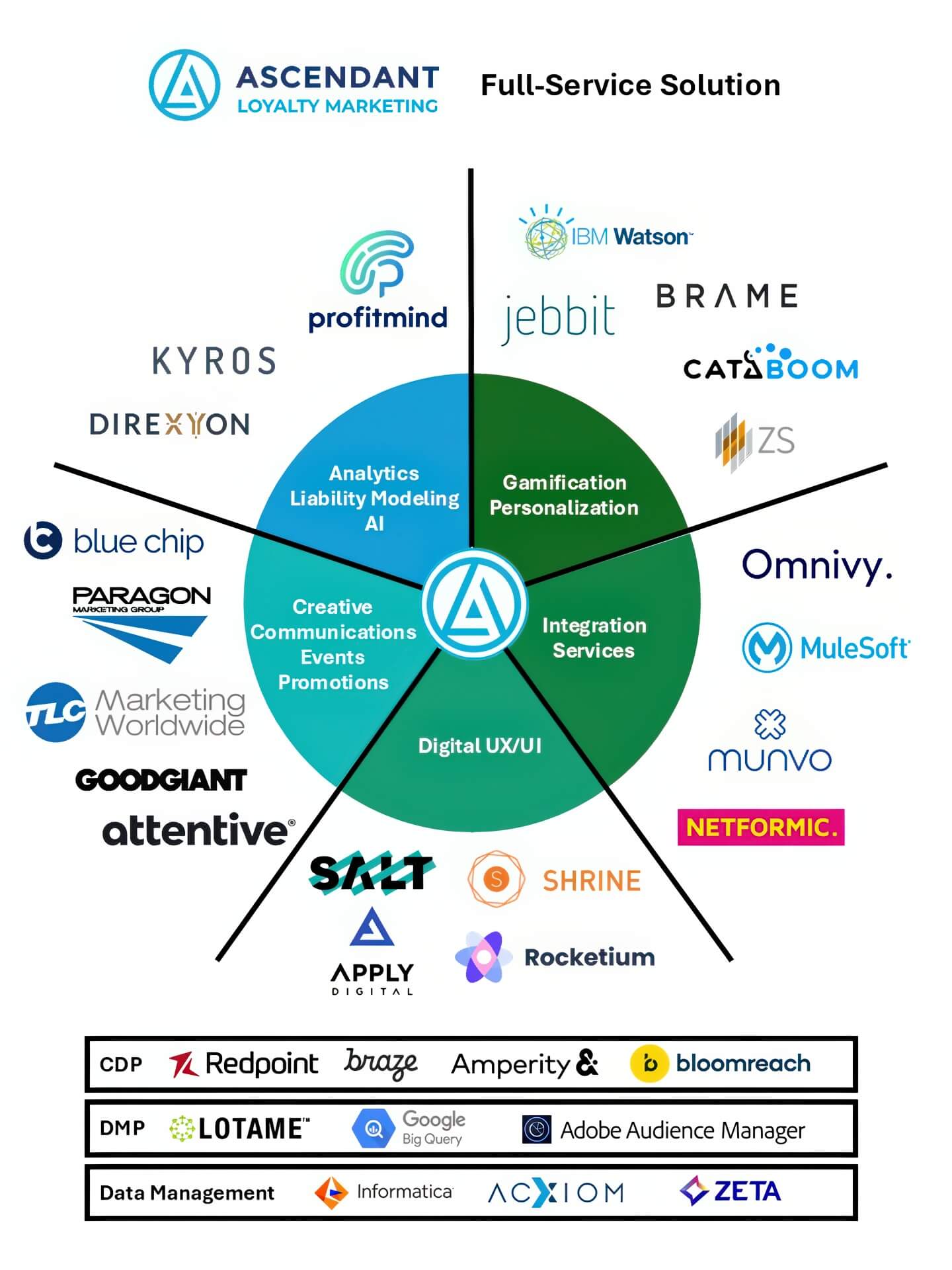ALM Full-Service Solution